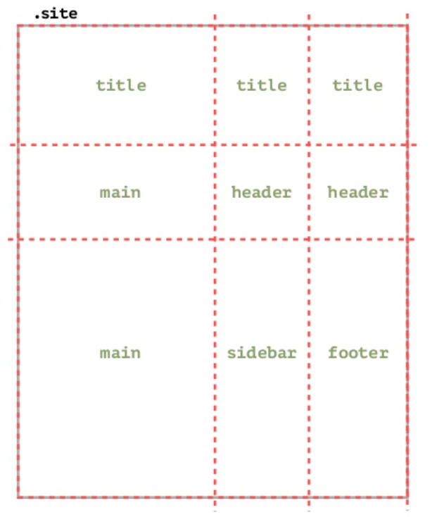 grid template areas 2